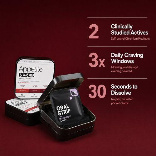 Appetite RESET. Strips