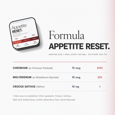 Appetite RESET. Strips