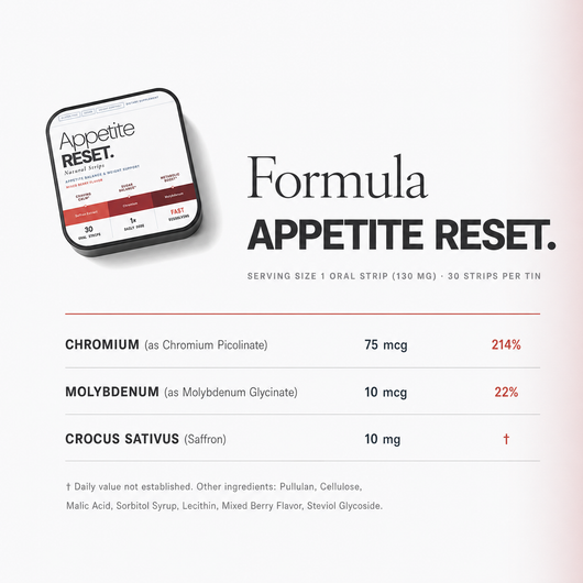 Appetite RESET. Strips