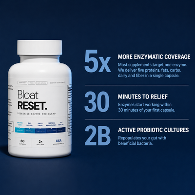 Bloat RESET.