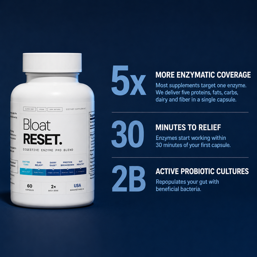Bloat RESET.