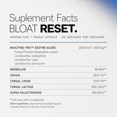 Bloat RESET.