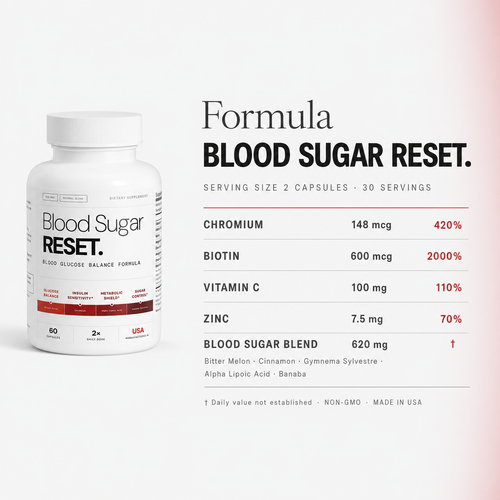 Blood Sugar RESET.