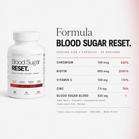 Blood Sugar RESET.