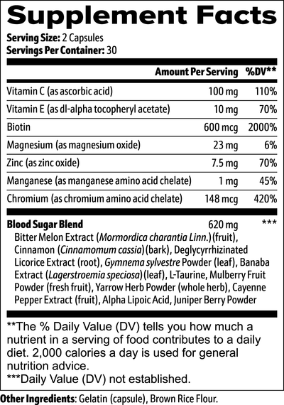Blood Sugar RESET. Appetite Support