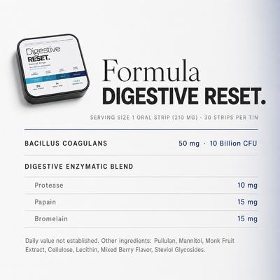 Digestive RESET. Strips