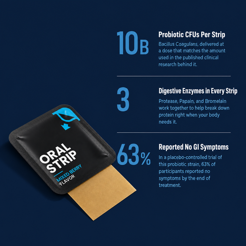 Digestive RESET. Strips